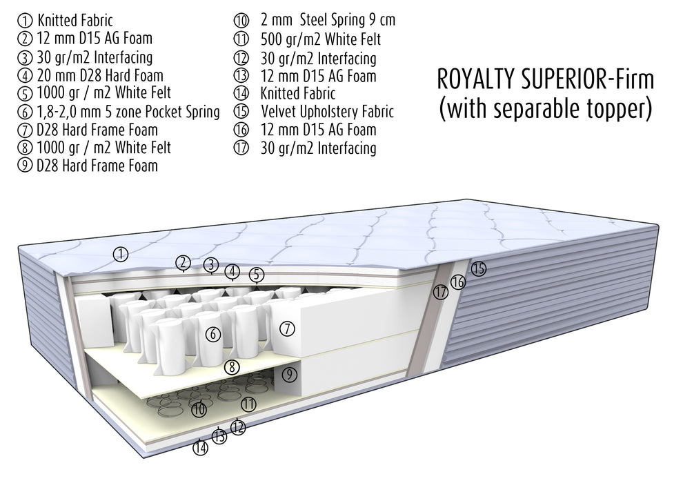 Royalty Superior mattress - Dorma Home